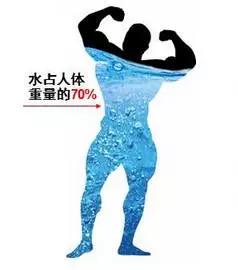 是水質(zhì)貴？還是你的健康更貴 ？